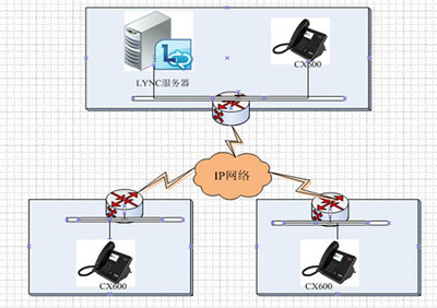 融合通訊解決方案助力制藥企業(yè)實(shí)現(xiàn)語音高清
