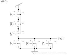 通道門陣列的柵格結(jié)構(gòu) 集成電路設(shè)計(jì)方法學(xué)中的核心視角